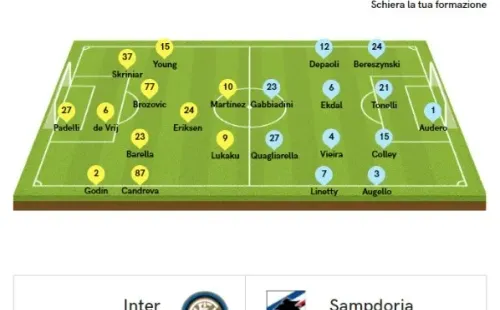 La formación de Corriere delo Sport: Lautaro por sobre Alexis frente a la Sampdoria.