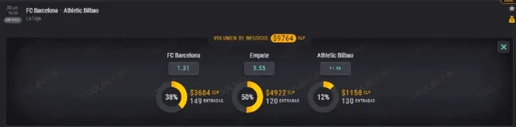 Estas son las cuotas para que te la juegues en el partido del Barcelona ante Athletic de Bilbao junto al OSO de Coolbet.