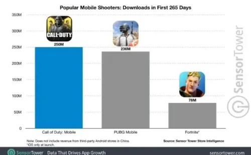 Los tremendos números de Call of Duty: Mobile.