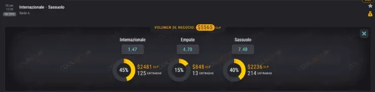 Las cuotas para que te la juegues con el OSO de Coolbet junto a Alexis Sánchez y el Inter de Milán en la Serie A de Italia.