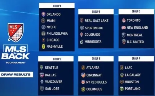 Los grupos de este mundial de la MLS
