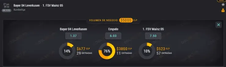 Estas son las cuotas para que te la juegues en Coolbet por Charles Aránguiz.