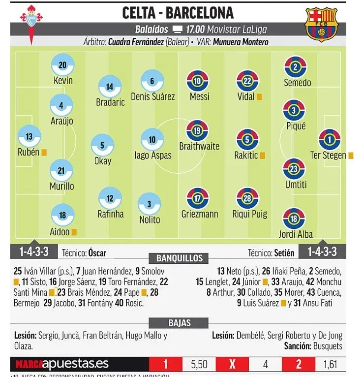 Alineaciones de Barcelona y Celta en Diario Marca