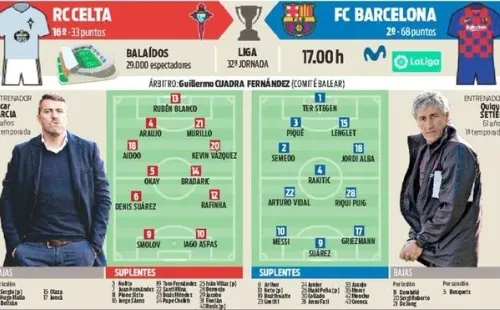 Formación probable del Barcelona en Diario Sport