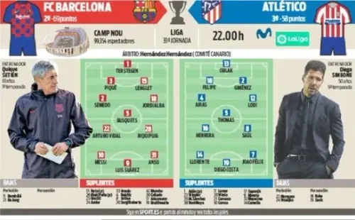 Alineación probable de Barcelona según Diario Sport