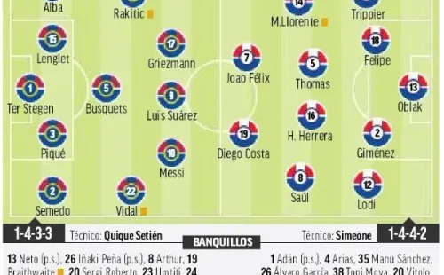 Formación probable de Barcelona según Diario Marca
