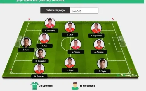 Cada partido de las selecciones chilenas quedará almacenado con toda la información disponible