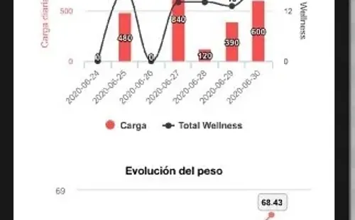 Los futbolistas podrán llevar el registro de toda su preparación en sus teléfonos celulares