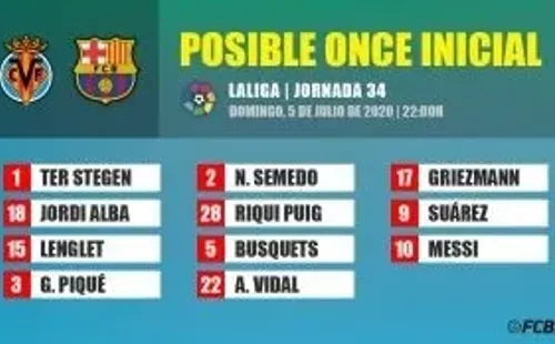 La probable formación del medio partidista FCBarcelonaNoticias.com.