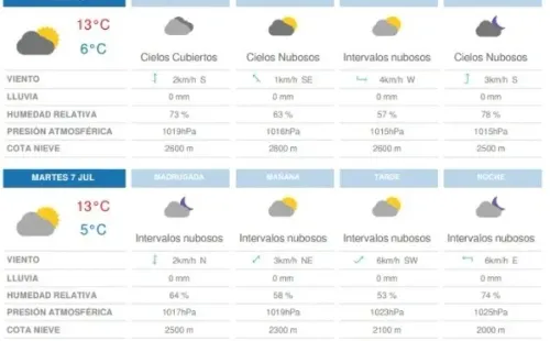Tanto lunes y martes las nubes dominarán el cielo en la Región Metropolitana. (Foto: Meteored.cl)