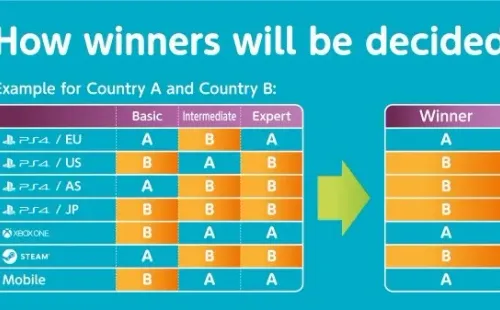 Competición online de la Euro 2020
