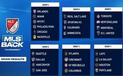 Grupos de la MLS IS BACK