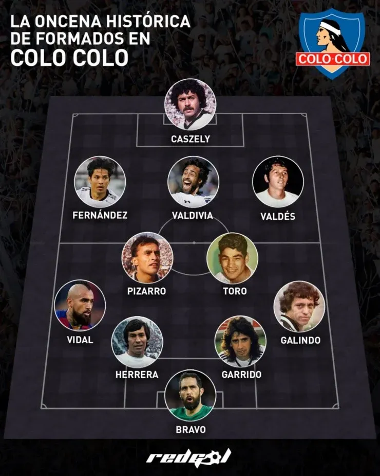 Elegimos un revolucionario 4-5-1 para incluir a las grandes figuras que ha dejado la cantera de Colo Colo en su historia (Guillermo Salazar)