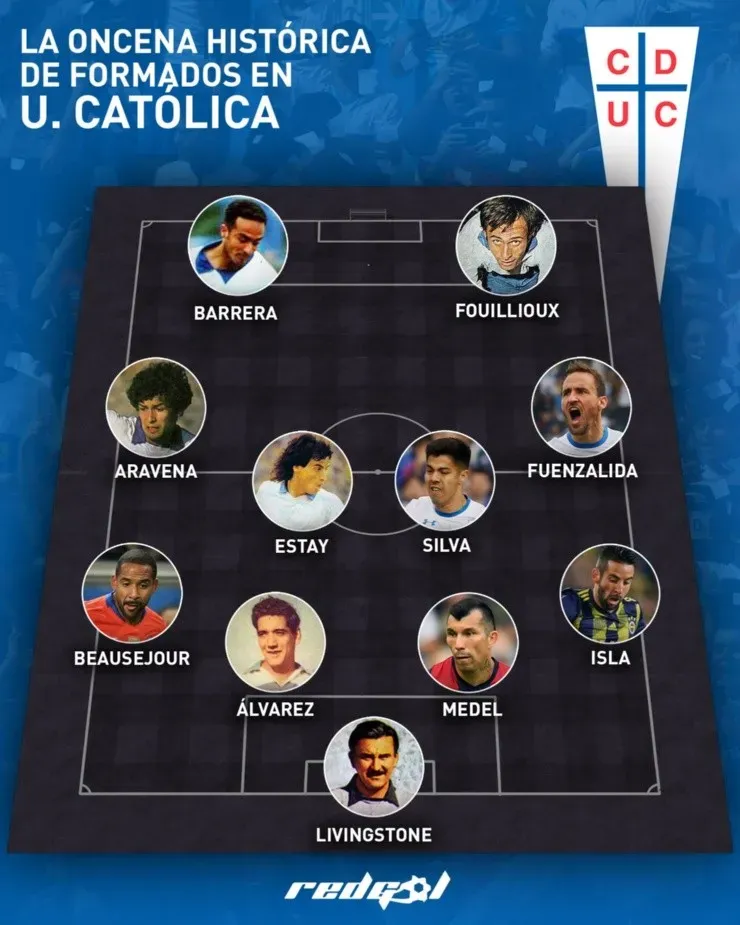 Enorme equipo histórico de la UC, liderado por dos leyendas del fútbol chileno, como son Sergio Sapito Livingstone y Alberto Tito Fouillioux (Guille Salazar)
