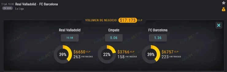 Las cuotas para que te la juegues en este partido de la liga de España: Valladolid recibe a Barcelona este sábado.