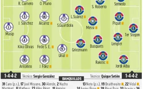 Diario Marca le entrega la titularidad a Iván Rakitic y deja en la banca a Vidal en Barcelona