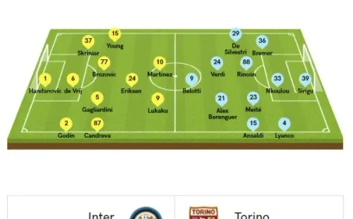 Probable formación del Inter según Corriere dello Sport.