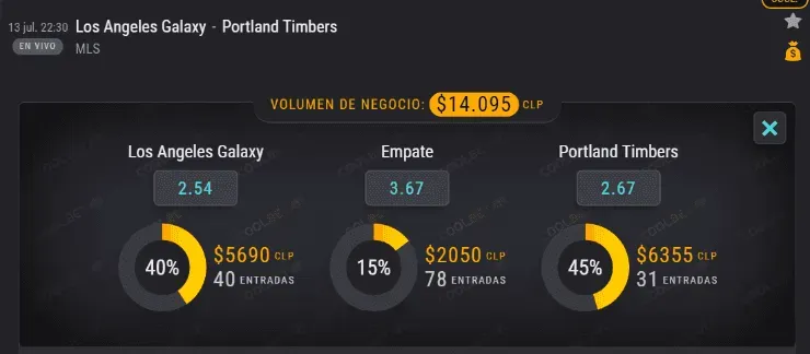Los Angeles Galaxy ante Portland Timbers es otro de los encuentros que podrás disfrutar esta semana del MLS is Back, de la mano del OSO de Coolbet.
