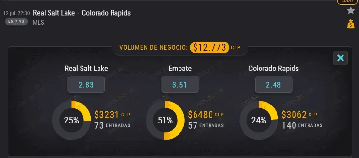 Las cuotas para que te la juegues en el regreso de los chilenos en la MLS is Back, protagonizada por el Real Salt Lake City y Colorado Rapids.