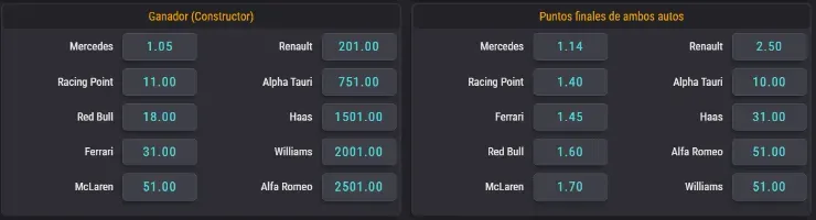Si te la juegas en el campeonato de constructores, estas son las cuotas para que te la juegues.