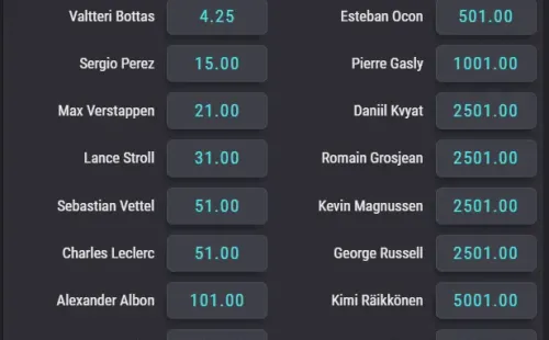 Las cuotas para que te la juegues en el GP de Hungría de la F1.