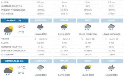 La lluvia débil dominará la zona central, aunque sin pausa durante martes y miércoles, según Meteored. (Foto: Meteored.cl)