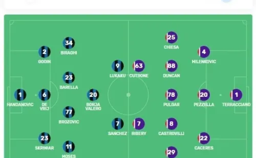 Alexis Sánchez integra la delantera junto a Romelu Lukaku según la formación que proyecta Sport Mediaset