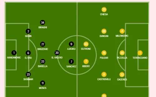 La Gazzetta dello Sport pone tanto a Alexis Sánchez como a Erick Pulgar como titulares para este miércoles 22 de julio en el duelo de Inter de Milán ante Fiorentina.