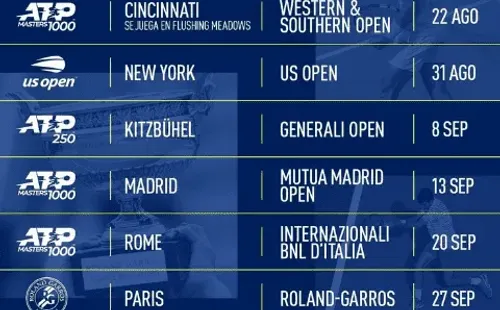 Este es el calendario que queda para este año y en qué ciudad se jugará cada uno. (Foto: ATP)