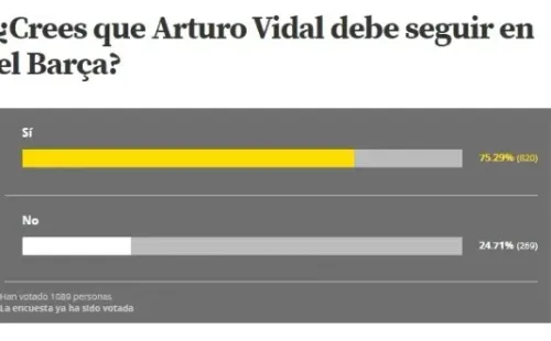 La encuesta sobre la continuidad de Arturo Vidal en Barcelona es ampliamente favorable al chileno