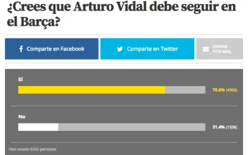 Vidal