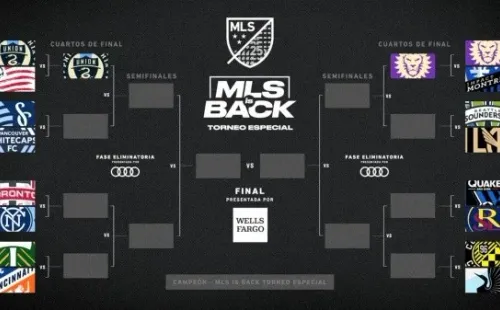 Ya hay dos clasificados a los cuartos de final de la MLS is Back. (Foto: MLS Twitter)