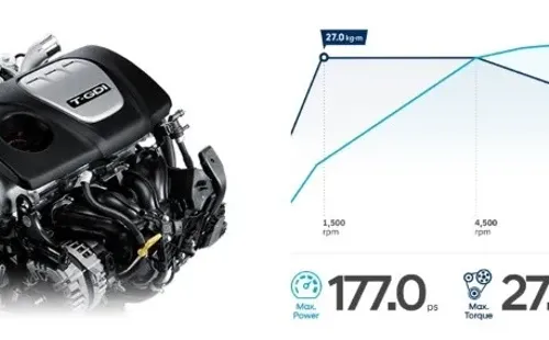 La Hyundai Tucson Turbo está a la venta en Chile, presentando una gran variante al clásico modelo SUV.