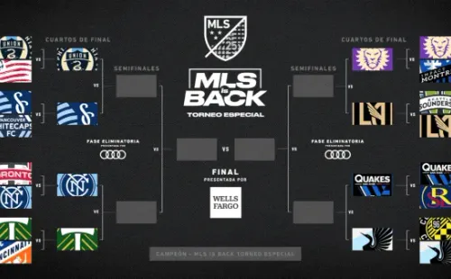 Estas son las llaves de los ocho mejores del torneo norteamericano.