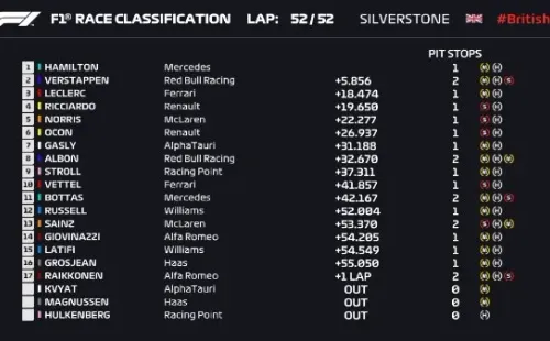 Hamilton sumó la séptima victoria de su carrera en el circuito de Silverstone.