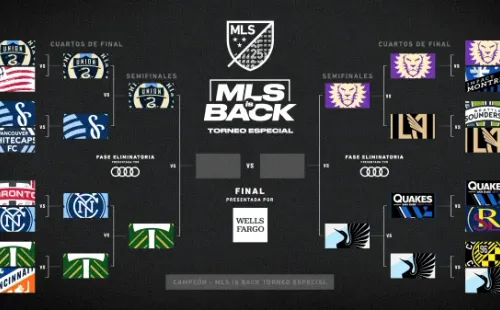 Este es el cuadro completo con los semifinalistas de la MLS is Back. (Foto: MLS Twitter)