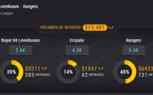 Estas son las cuotas para que te la juegues en el partido de Charles Aránguiz y el Bayer Leverkusen ante Glasgow Rangers por la Europa League, de este jueves 6 de agosto.