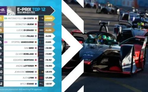 Antonio Felix da Costa y DS Tcheetah se quedaron con la victoria en las dos primeras carreras del Final Six de la FE.