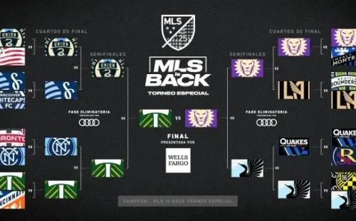 El cuadro final de la MLS. Estos fueron los rivales que Timbers y Leones dejaron en el camino. Este martes solo uno gritará campeón. (Foto: MLS Twitter)