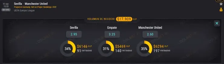 Estas son las cuotas para que te la juegues por el Sevilla y Manchester United en la semifinal de la Europa League, que se jugará en el RheinEnergieStadion de Colonia, en Alemania.