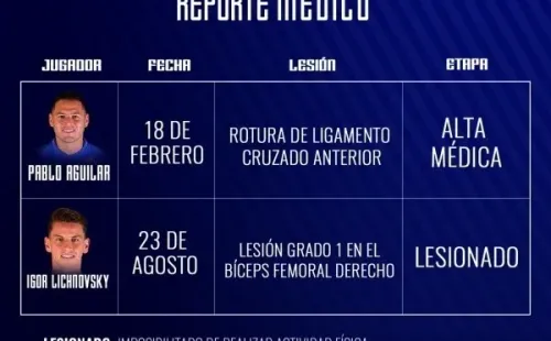 El defensor chileno no podrá jugar el duelo del sábado ante Necaxa por la fecha 7 de la liga MX.