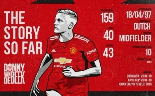 Donny van de Beek en Manchester United