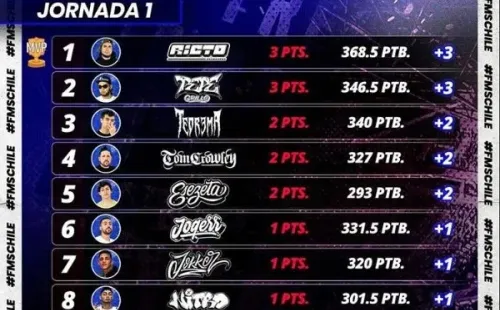 Así van las posiciones luego de la fecha 1. (Foto: FMS Chile)