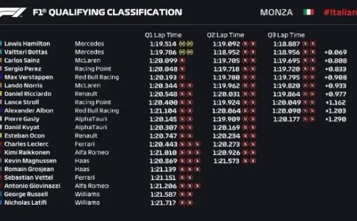 Lewis Hamilton dominó la Qualy con récord de vuelta.