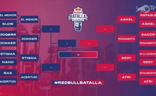 Cuartos de final de Batalla de los Gallos