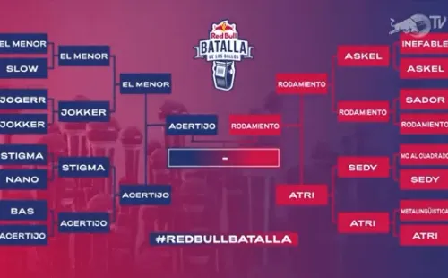 Cuadro final de Red Bull Batalla de los Gallos