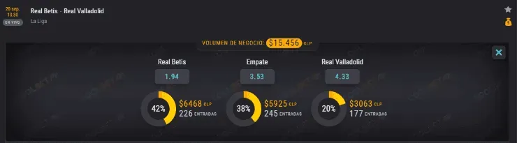 Estas son las cuotas para que te la juegues por Betis o Valladolid este domingo en el duelo de chilenos de la Liga de España. | Foto: Coolbet.