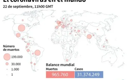 Balance mundial de muertos por Covid-19 en el mundo