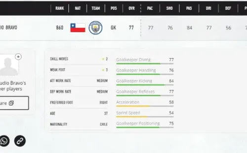 Bravo en FIFA 21