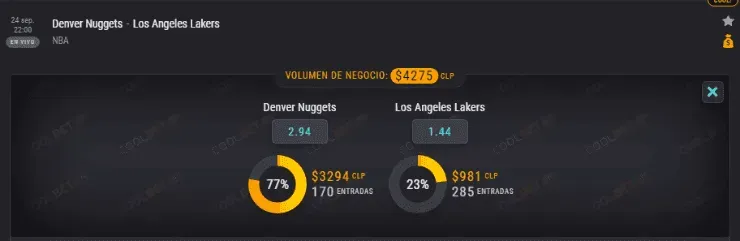 Estas son las cuotas para que te la juegues tanto por Denver Nuggets como Los Angeles Lakers por las Finales del Oeste de la NBA. | Foto: Coolbet.